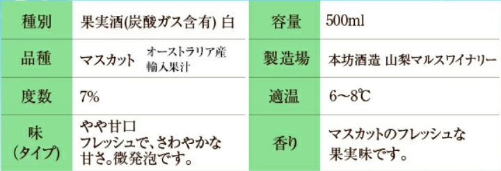 夏のワイン マスカット＆ライチの説明